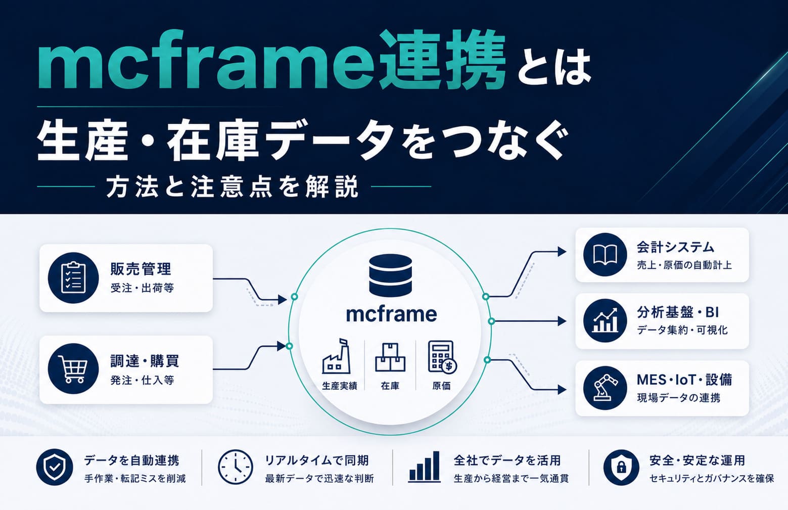 mcframe連携とは｜生産・在庫データをつなぐ方法と注意点を解説