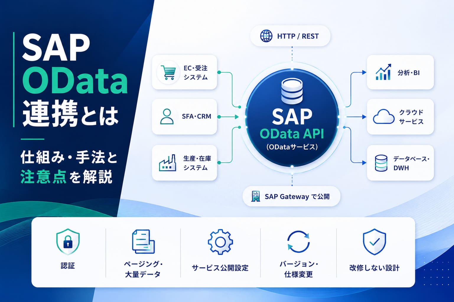 SAP OData連携とは｜仕組み・手法と注意点を解説