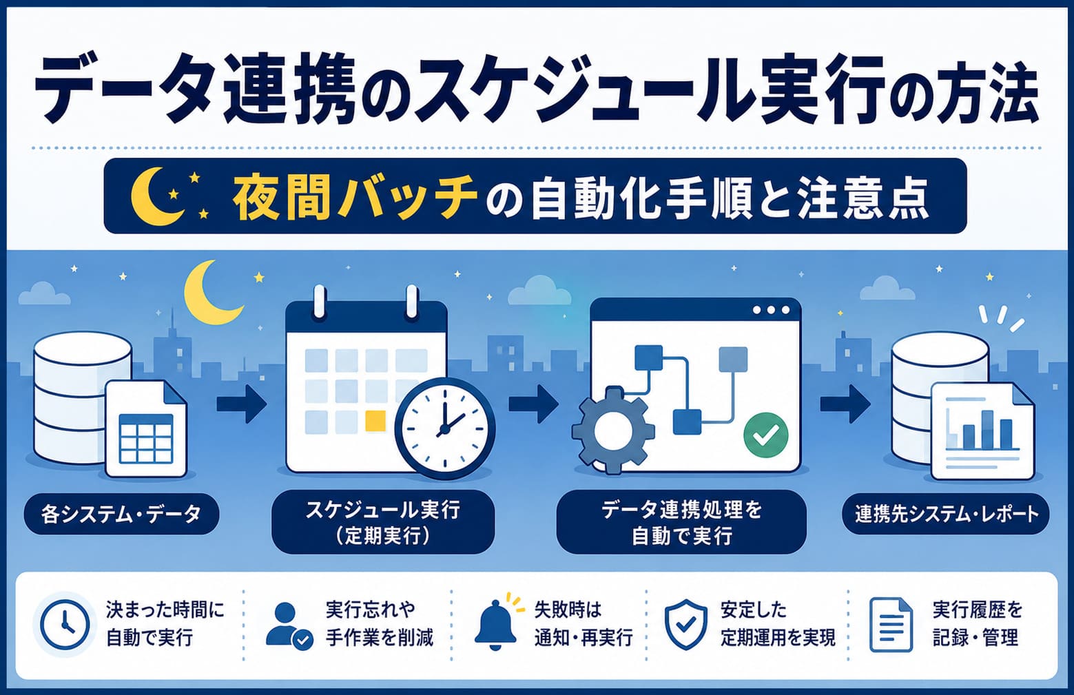 データ連携のスケジュール実行（定期実行）の方法｜夜間バッチの自動化手順と注意点