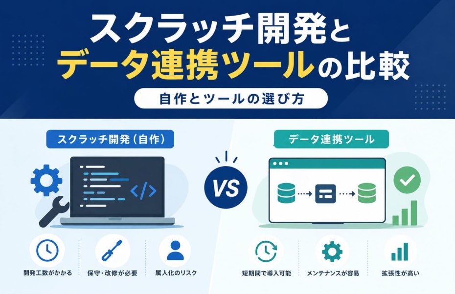 スクラッチ開発とデータ連携ツールの比較｜自作とツールの選び方
