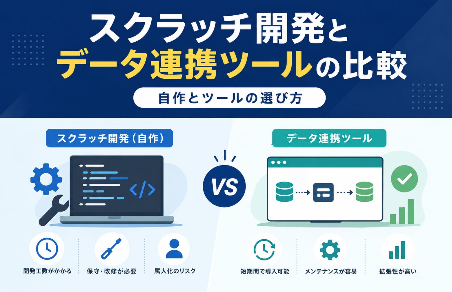スクラッチ開発とデータ連携ツールの比較｜自作とツールの選び方