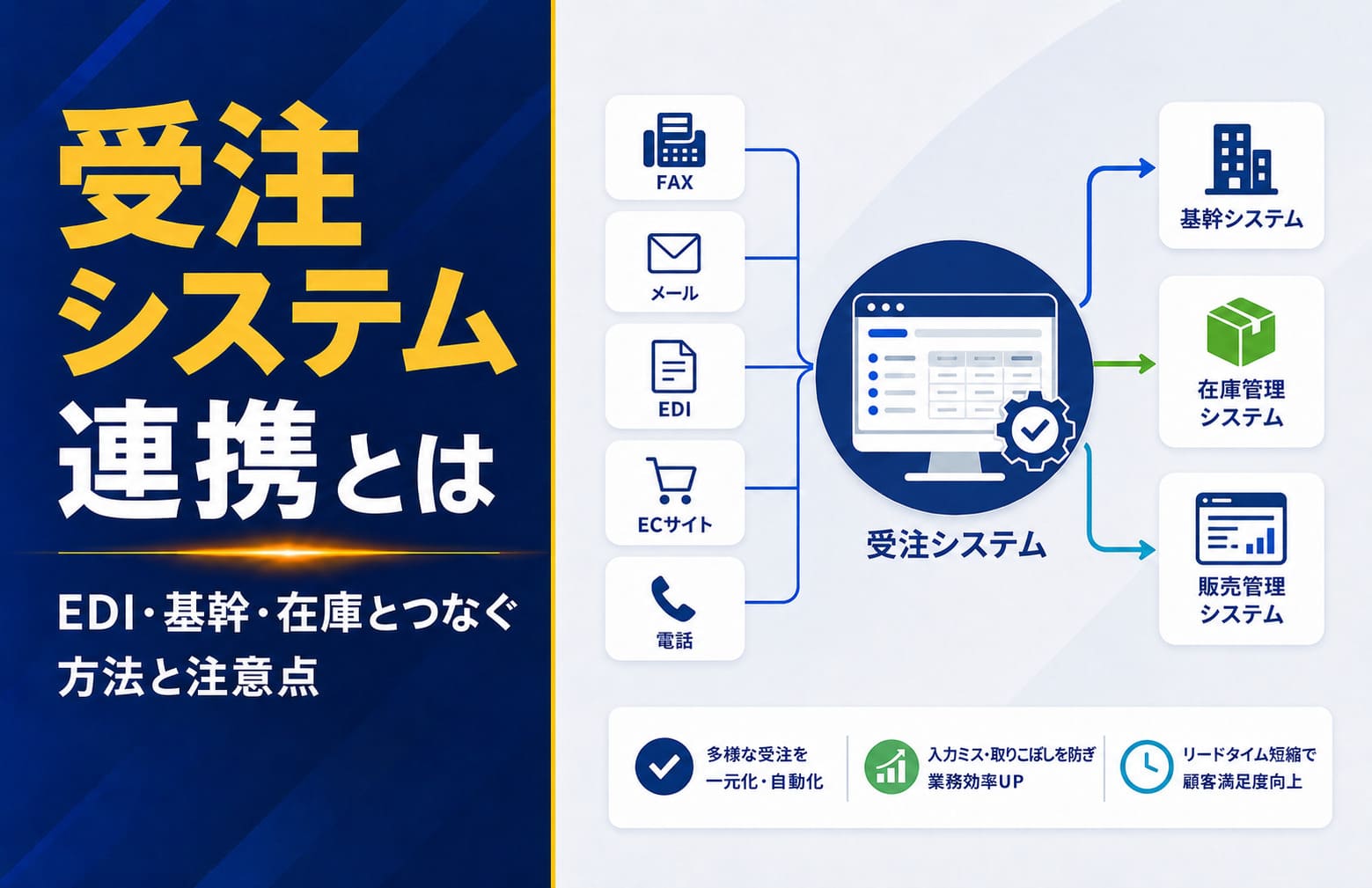 受注システム連携とは｜EDI・基幹・在庫とつなぐ方法と注意点