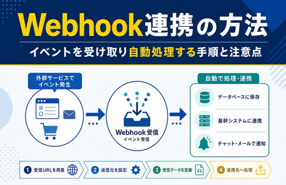 Webhook連携の方法｜イベントを受け取り自動処理する手順と注意点