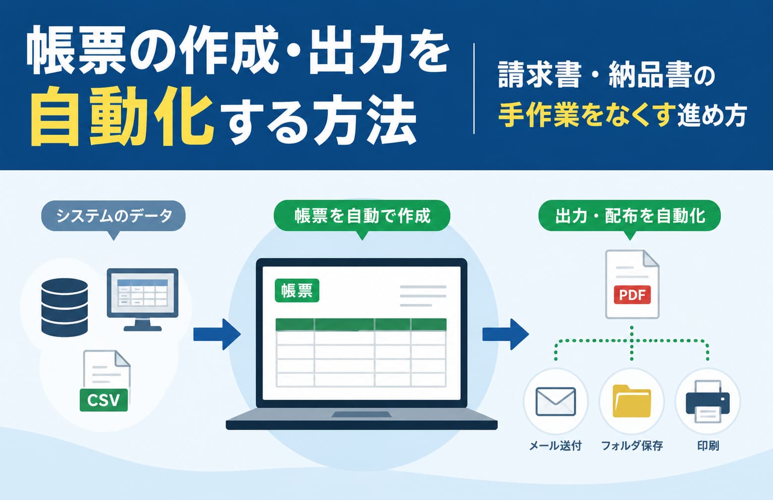 帳票の作成・出力を自動化する方法｜請求書・納品書の手作業をなくす進め方