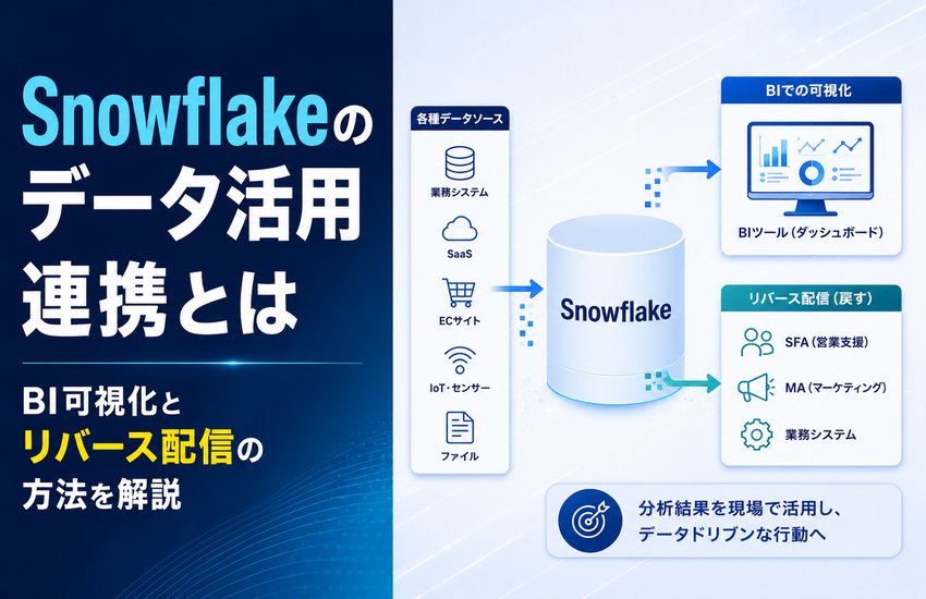 Snowflakeのデータ活用連携とは｜BI可視化とリバース配信の方法を解説