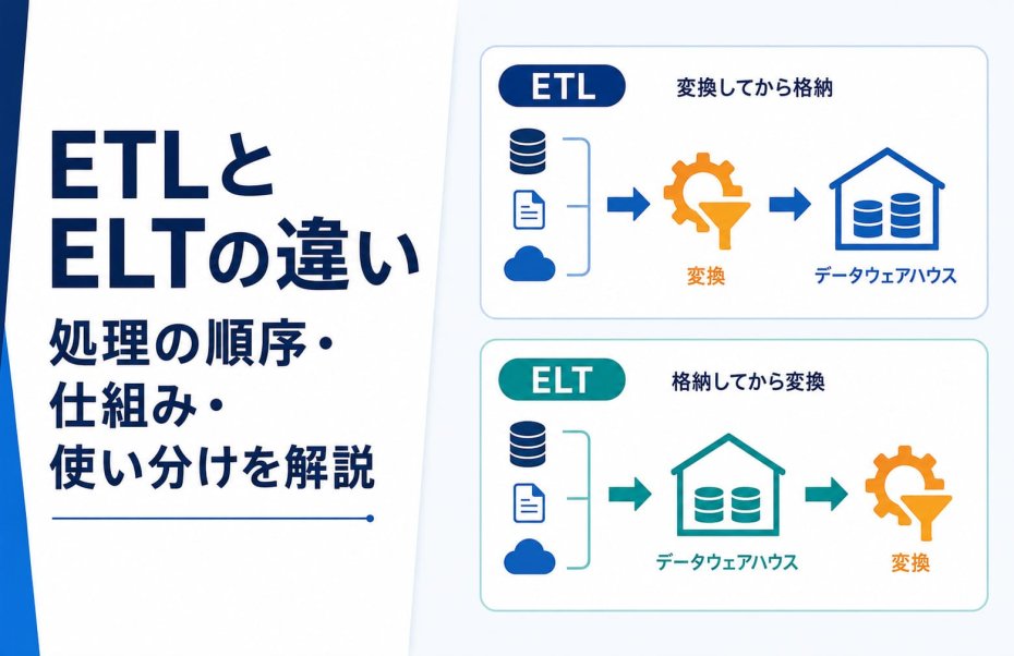 ETLとELTの違い｜処理の順序・仕組み・使い分けを解説