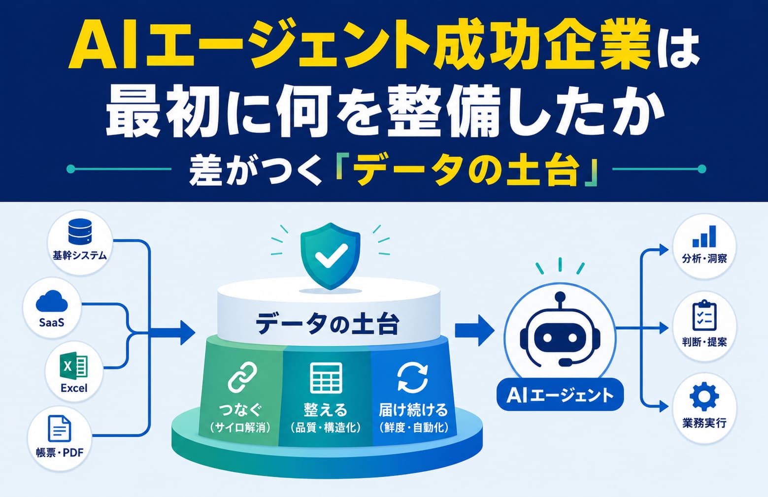 AIエージェント成功企業は最初に何を整備したか｜差がつく「データの土台」
