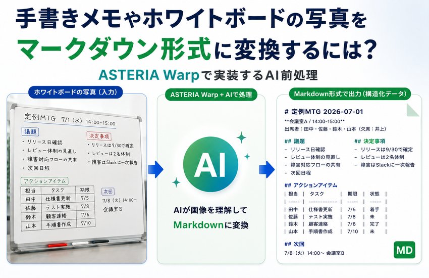 手書きメモやホワイトボードの写真をマークダウン形式に変換するには？ASTERIA Warpで実装するAI前処理