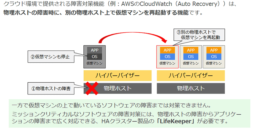 クラウド環境で提供される障害対策機能