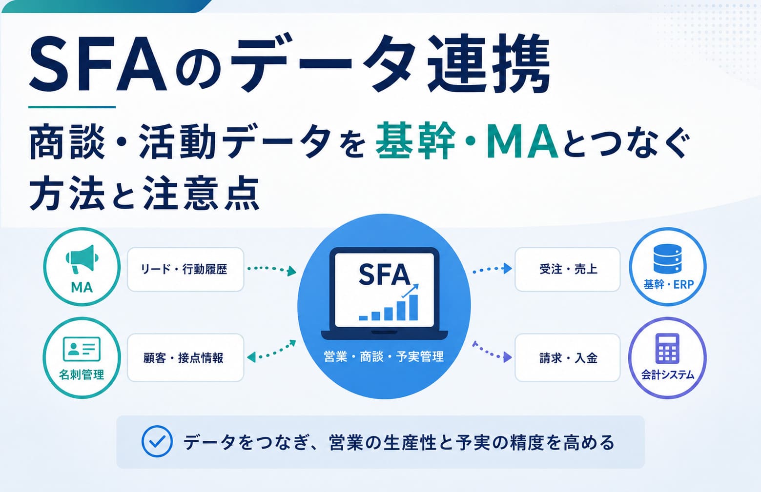 SFAのデータ連携｜商談・活動データを基幹・MAとつなぐ方法と注意点