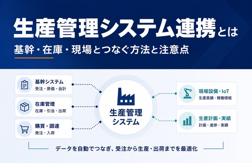 生産管理システム連携とは｜基幹・在庫・現場とつなぐ方法と注意点