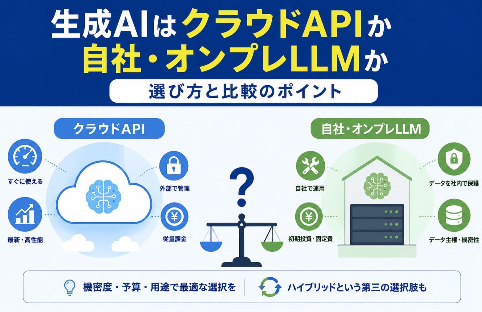 生成AIはクラウドAPIか自社・オンプレLLMか｜選び方と比較のポイント