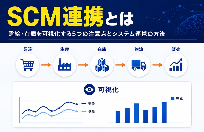 SCM連携とは｜需給・在庫を可視化する5つの注意点とシステム連携の方法