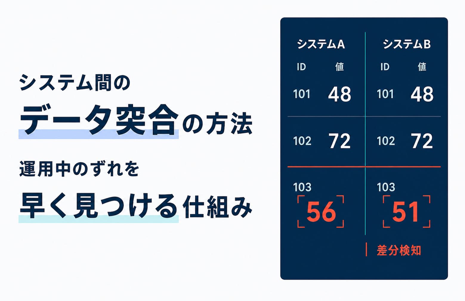 システム間のデータ突合の方法｜運用中のずれを早く見つける仕組み