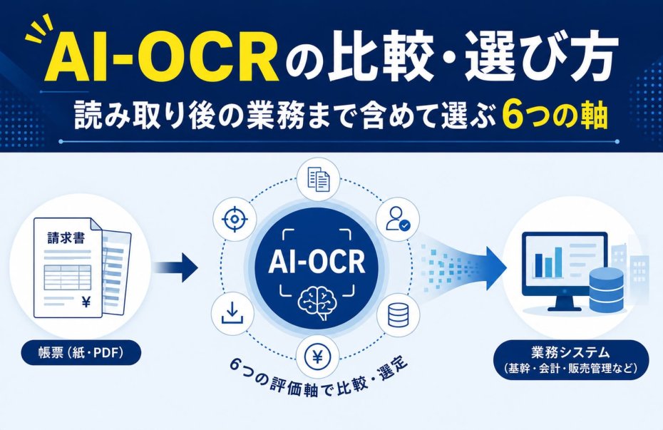AI-OCRの比較・選び方｜読み取り後の業務まで含めて選ぶ6つの軸