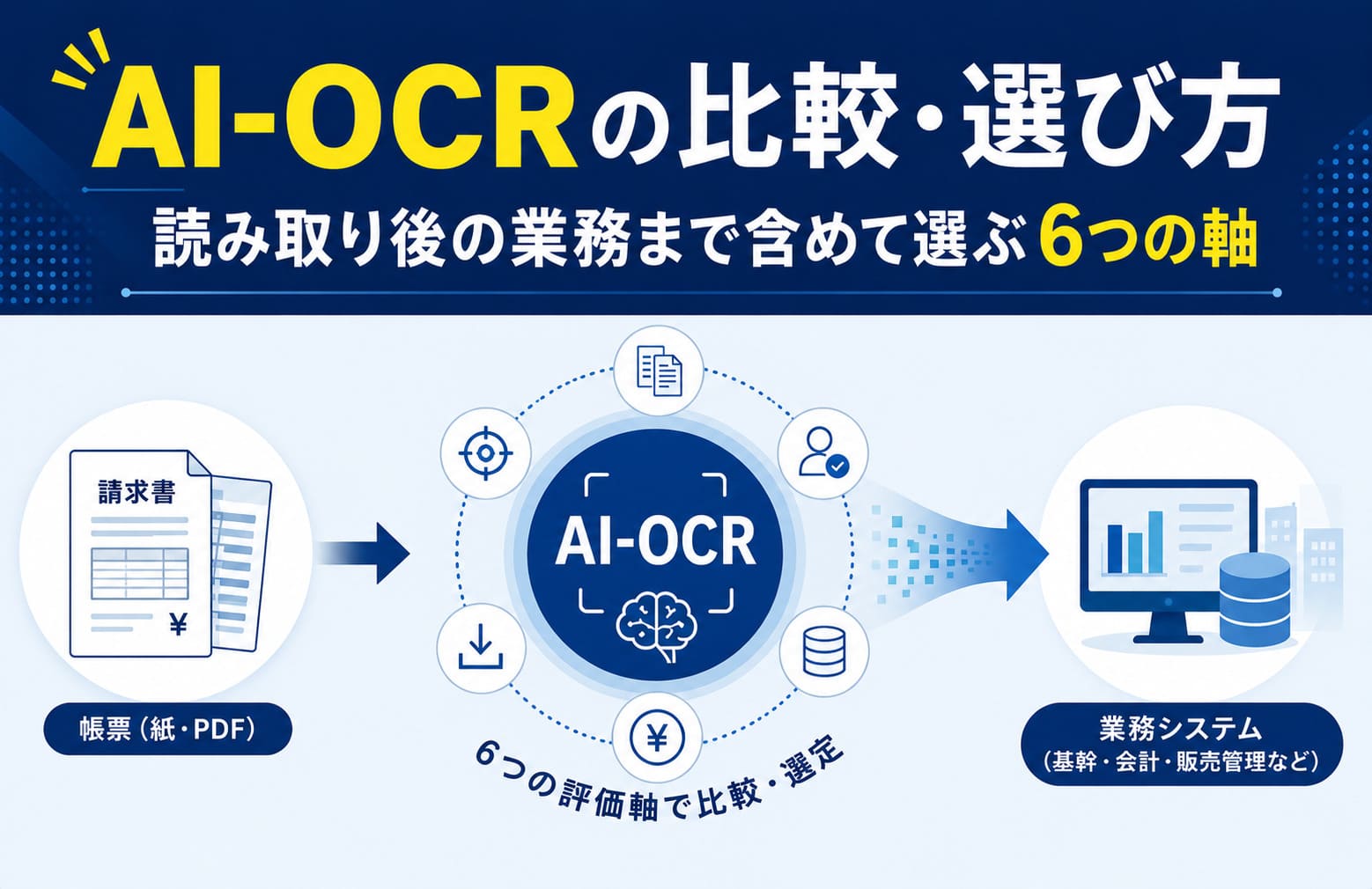 AI-OCRの比較・選び方｜読み取り後の業務まで含めて選ぶ6つの軸