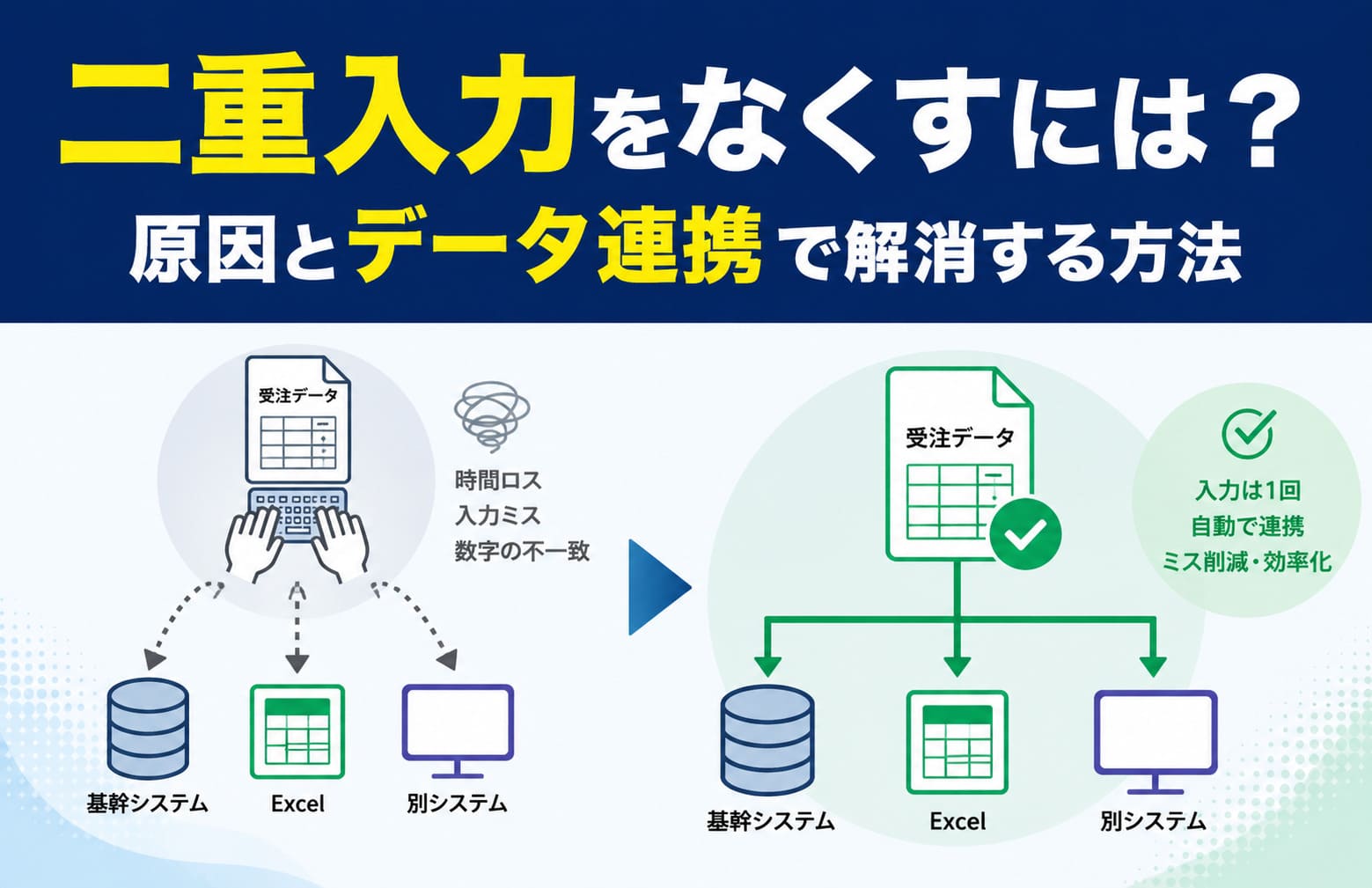 二重入力をなくすには？原因とデータ連携で解消する方法