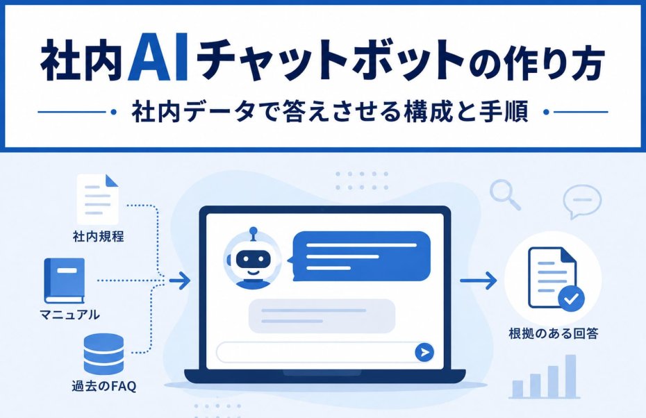 社内AIチャットボットの作り方｜社内データで答えさせる構成と手順