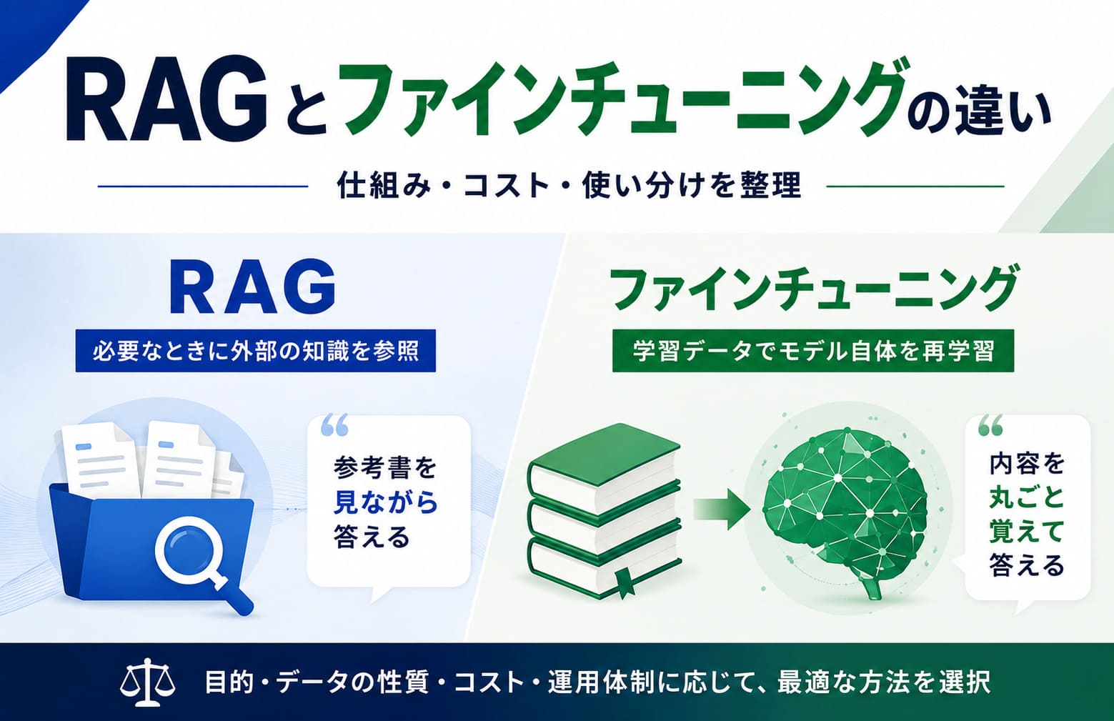 RAGとファインチューニングの違い｜仕組み・コスト・使い分けを整理