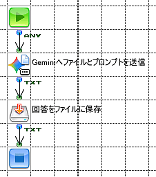 PDFや画像ファイルからテキスト抽出させるフロー