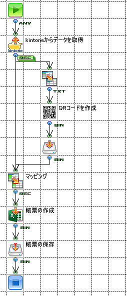 kintoneの作業内容をQRコードに変換し、Excelに埋め込むフロー