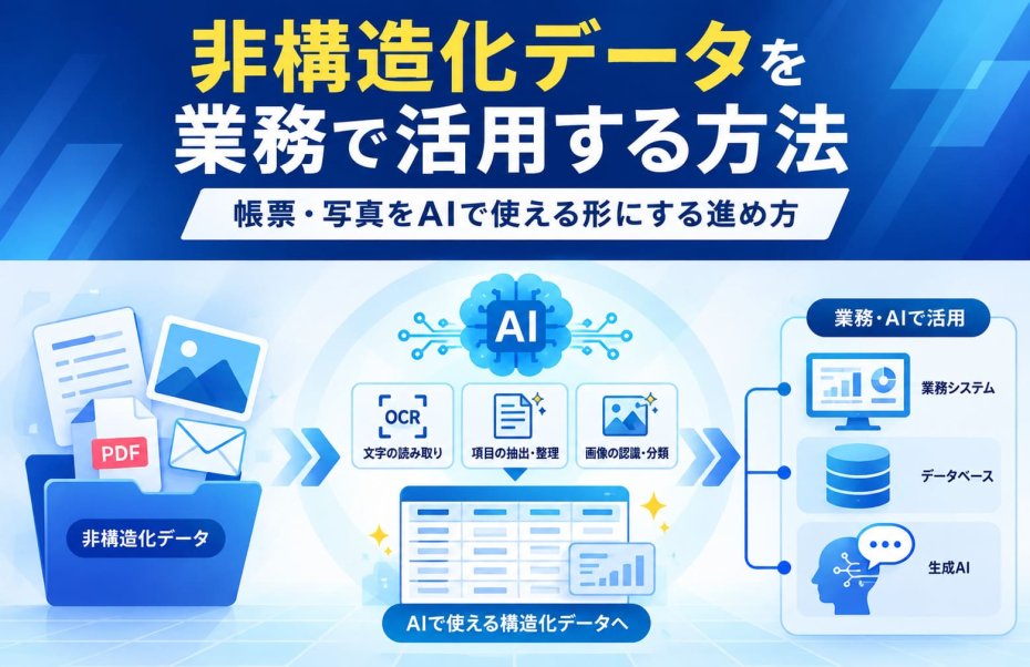 非構造化データを業務で活用する方法｜帳票・写真をAIで使える形にする進め方