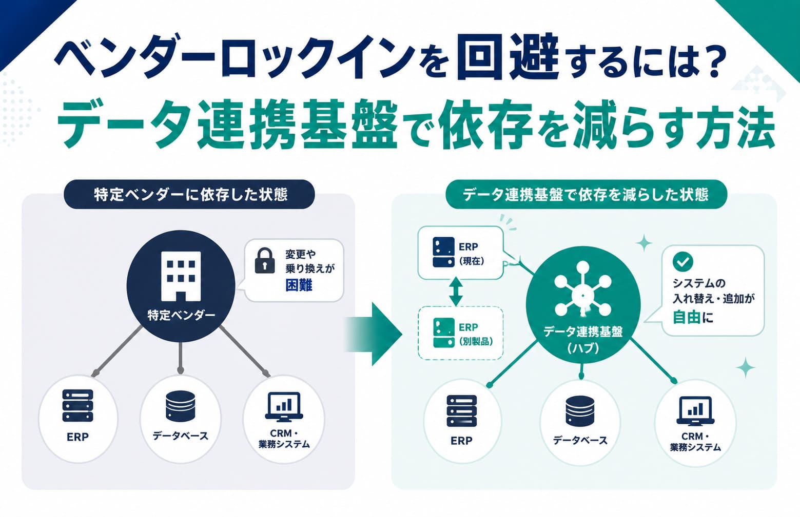 ベンダーロックインを回避するには？データ連携基盤で依存を減らす方法