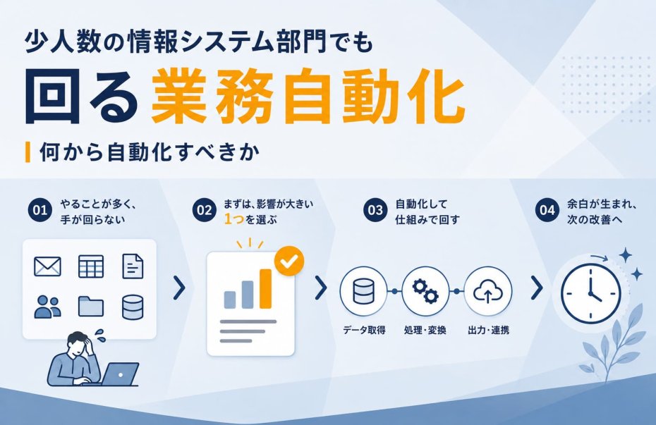 少人数の情報システム部門でも回る業務自動化｜何から自動化すべきか