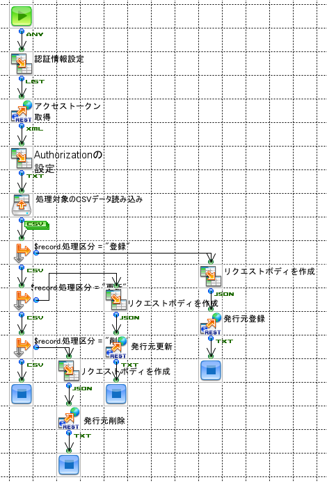 発行元マスタフロー
