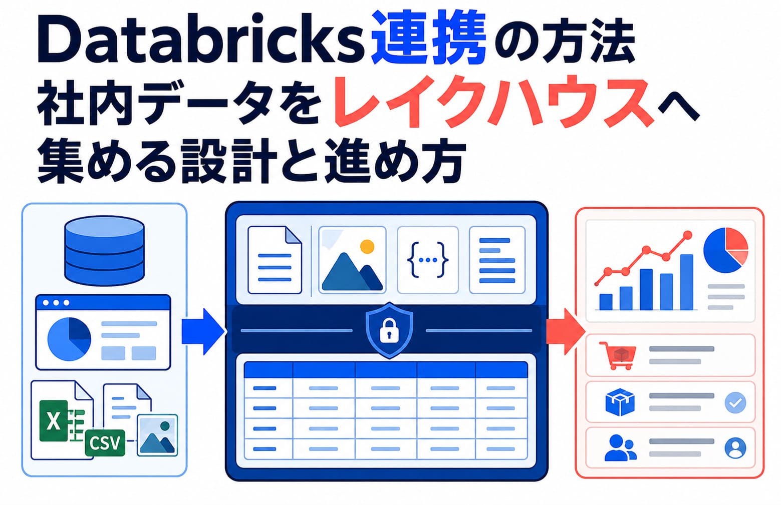 Databricks連携の方法｜社内データをレイクハウスへ集める設計と進め方