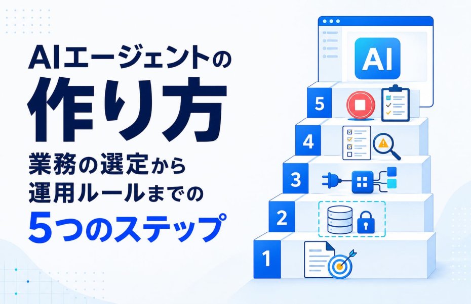 AIエージェントの作り方｜業務の選定から運用ルールまでの5つのステップ