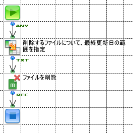 作成したフロー画像
