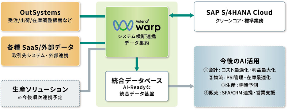 システム概要