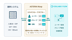 ASTERIA Warp用アダプター「コラボフロー for ASTERIA Warp」提供開始 人事システムとコラボフロー間の組織・人事データを自動連携